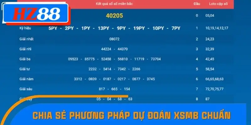 Bỏ túi 3+ phương pháp dự đoán xổ số miền Bắc chuẩn