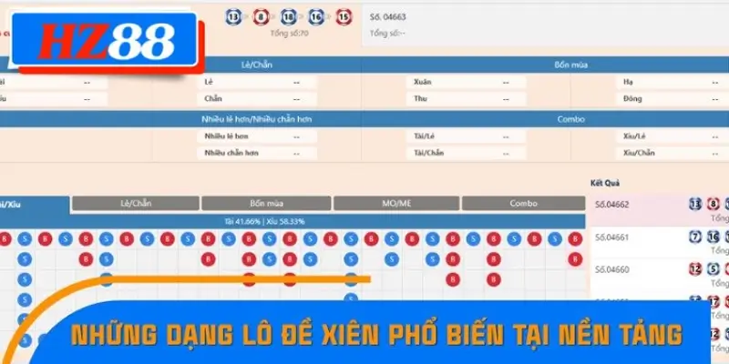 Các loại lô xiên thường gặp khi chơi lô đề trực tuyến Các loại lô xiên thường gặp khi chơi lô đề trực tuyến