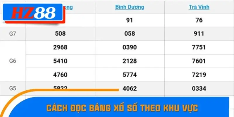 Hướng dẫn đọc bảng kết quả xổ số theo khu vực chuẩn nhất Hướng dẫn đọc bảng kết quả xổ số theo khu vực chuẩn nhất