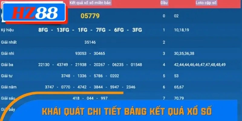 Game Bài Mới Nổi Xu Hướng Cá Cược 2025 10 Tổng quan về đọc bảng kết quả xổ số